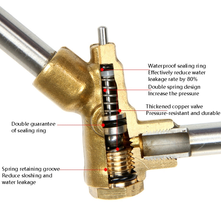 Cleaning Machine Car Wash High Pressure Nozzle Adjustable Sector Brush Head Full Copper Valve Core, Specification: Inner Wire 22x??1.5mm - In Car by buy2fix | Online Shopping UK | buy2fix