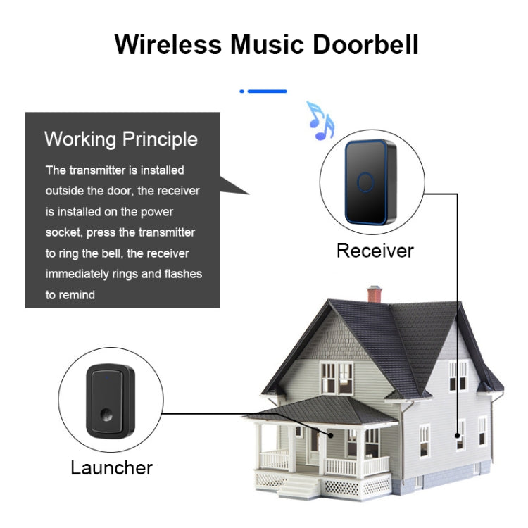 CACAZI A19 1 For 5 Wireless Music Doorbell without Battery, Plug:EU Plug(Black) - Wireless Doorbell by CACAZI | Online Shopping UK | buy2fix