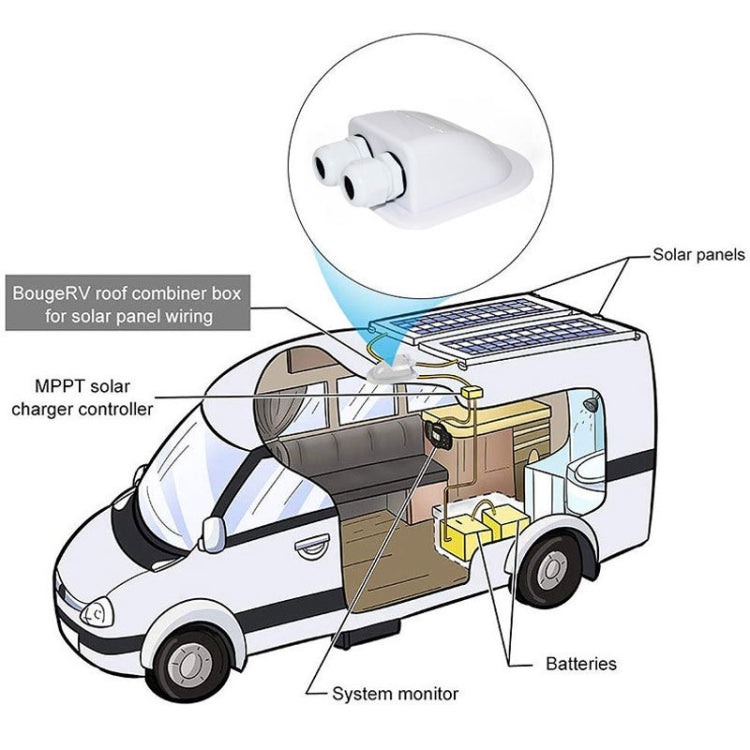 Solar Photovoltaic Plastic Bracket ABS Photovoltaic Car Roof Waterproof Junction Box(White) - Consumer Electronics by buy2fix | Online Shopping UK | buy2fix