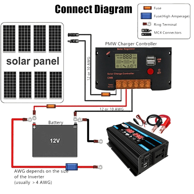 Solar Power System Inverter 30A Controller+18W 12V Solar Panel, Specification: Black 12V To 220V - Charger by buy2fix | Online Shopping UK | buy2fix