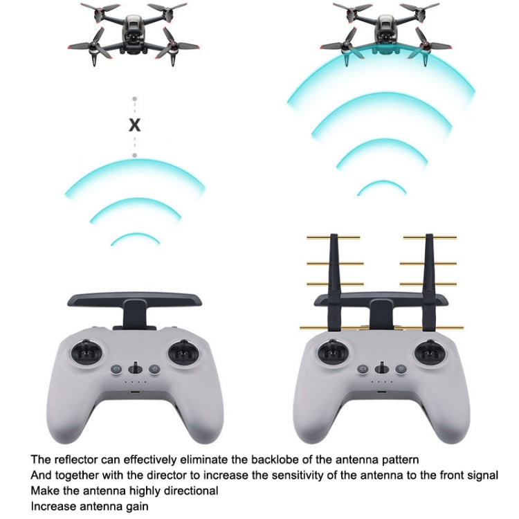 BRDRC Remote Control Eight Wood Antenna Signal Enhancer Suitable For DJI FPV Combo(Black Copper) - DJI & GoPro Accessories by BRDRC | Online Shopping UK | buy2fix