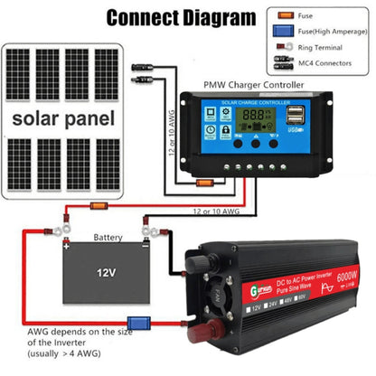 Gurxun 6000W High Power Sine Wave Inverter With Single Digital Display, Specification: 24V-220V - In Car by Gurxun | Online Shopping UK | buy2fix