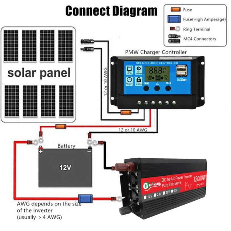 Gurxun 12000W High Power Household Car Sine Wave Inverter, Specification: 48V To 220V - In Car by Gurxun | Online Shopping UK | buy2fix