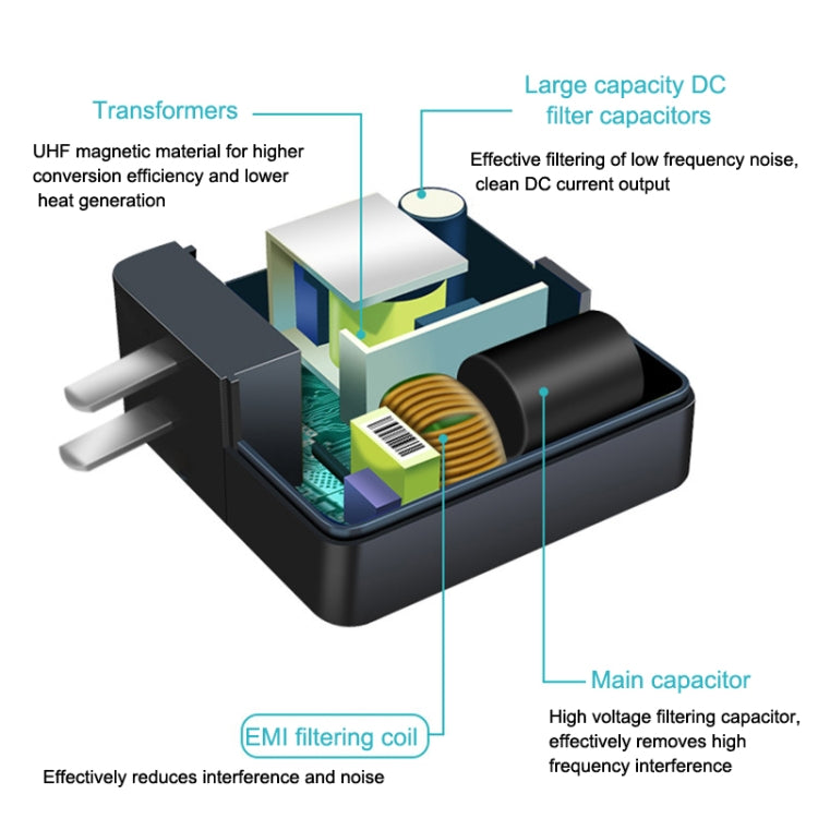 For Lenovo 65W Type-C Port Laptop Power Adapter PD Fast Charger,US Plug - For Lenovo by buy2fix | Online Shopping UK | buy2fix