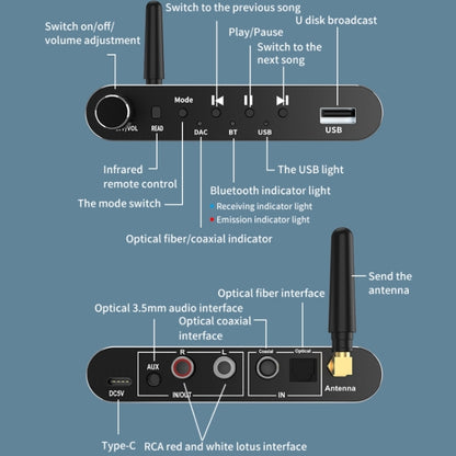 A05 Bluetooth 5.1 Optical Fiber Coaxial USB Receiver Transmitter With Remote Control - Audio Receiver Transmitter by buy2fix | Online Shopping UK | buy2fix