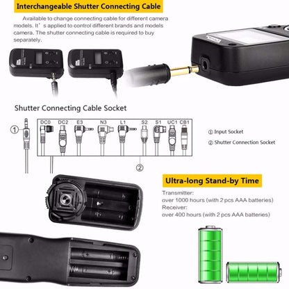 For Sony S1 Pixel TW283 Shutter Wireless Delay Remote Control SLR Shutter Flasher - Wireless Remote Control by Pixel | Online Shopping UK | buy2fix