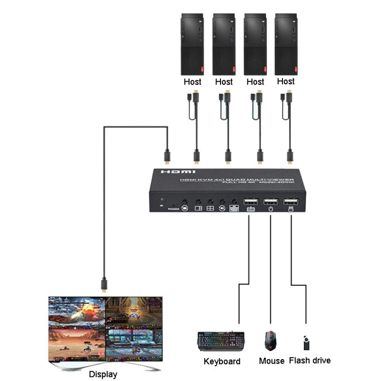 FJGEAR FJ-401HK 4 Ports HDMI KVM Video Splitter With IR Remote Controller - Splitter by FJGEAR | Online Shopping UK | buy2fix