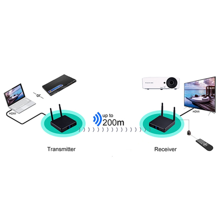 Measy FHD686 Full HD 1080P 3D 5-5.8GHz Wireless HDMI Transmitter (Transmitter + Receiver) with Display, Supports Infrared Remote Control & Wireless Same Screen Function, Transmission Distance: 200m - Set Top Box & Accessories by Measy | Online Shopping UK | buy2fix