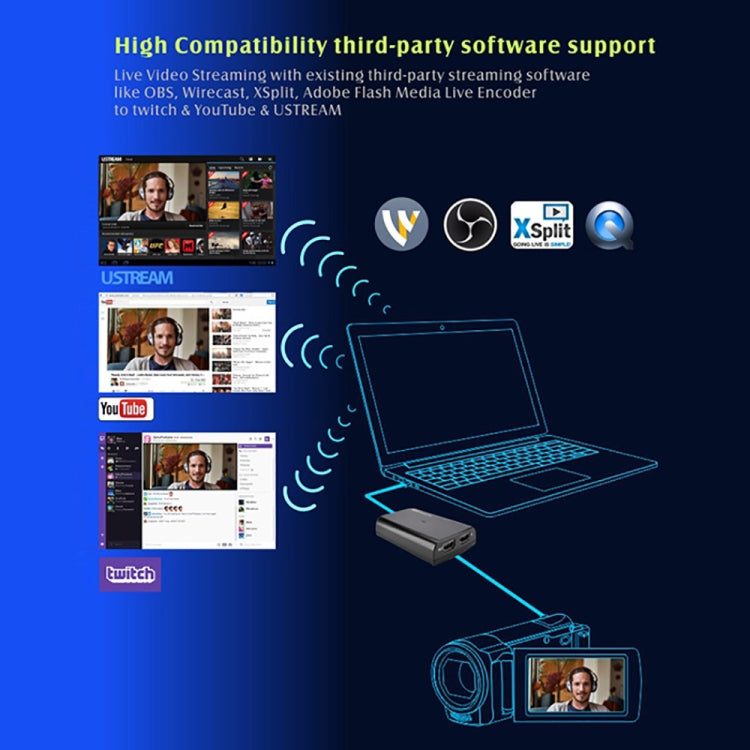 EZCAP321B USB 3.0 UVC HD60 Game Live Video Capture(Black) - Video Capture Solutions by Ezcap | Online Shopping UK | buy2fix